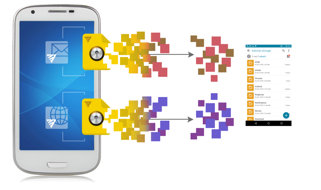 Data mobile
