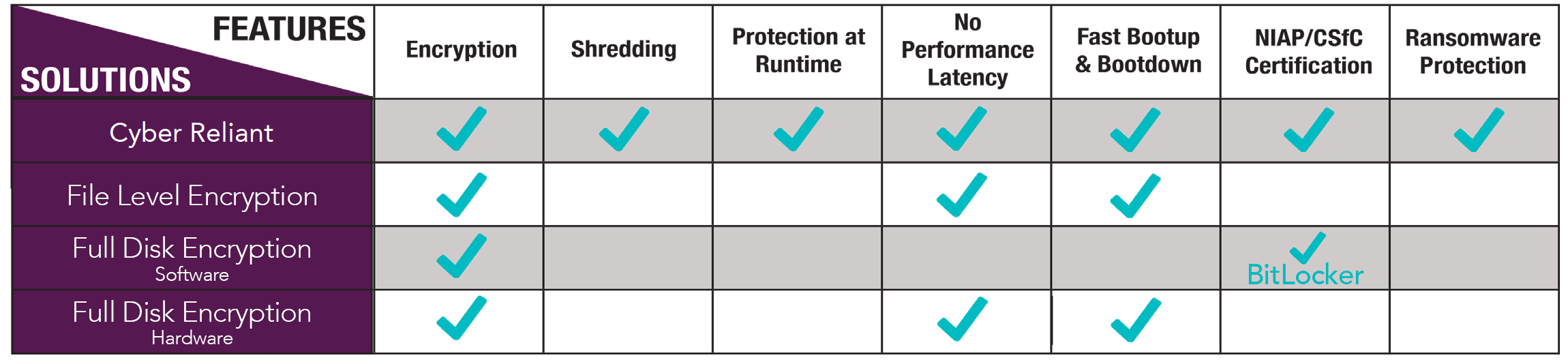 CRCProtect-v2_6-Solution-Sheet-DRAFT-2